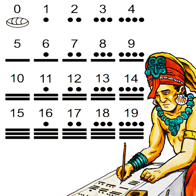 Pocho Nerd Pride Alert The Maya counting system Is Awesome toon POCHO